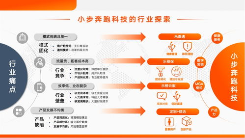 時代之下，探析互聯(lián)網(wǎng)保險(xiǎn)中介新范式 樂橙云服徐瀚視角下的信息技術(shù)咨詢服務(wù)流變